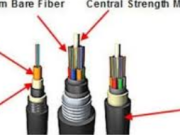 The Ultimate Guide to Gawas ha balay Fiber Cable: Enhancing Network Connectivity in Any Environment
