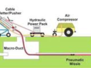 What is a Fiber Coiling Pit? The Expert Guide to Underground Storage